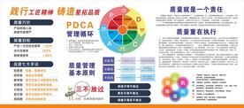 质量管理展板