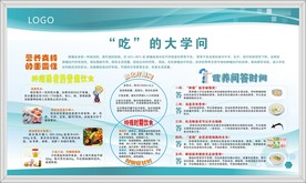营养健康教育展板