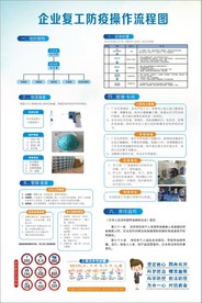 企业复工防疫操作流程
