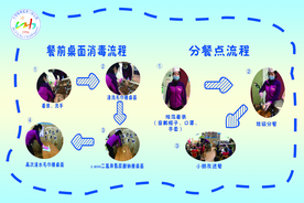 餐前消毒