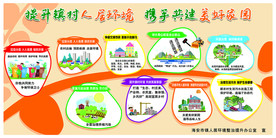 提升镇村人居环境  携手共建美