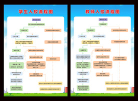学生入校流程图