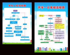 开学一日常规流程图