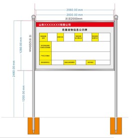 危废信息公示牌