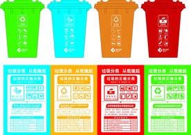 垃圾分类
