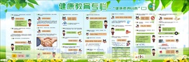 健康教育专栏健康素养66条