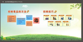 如何拒绝毒品