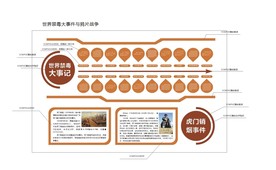 世界禁毒大事件