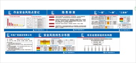 安全隐患排查制度