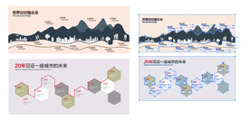 全矢量分层地产建筑发展历程商业
