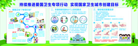 爱国卫生健康教育宣传栏