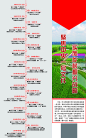 一号文件