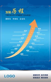 企业发展历程海报