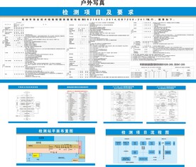 机动车检测项目