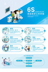 牙科6S工作环境