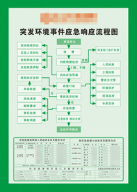 突发环境事件应急响应流程图