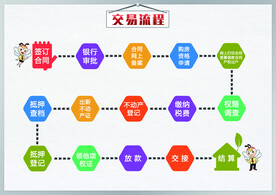 房产交易流程