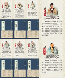 名医展板简介