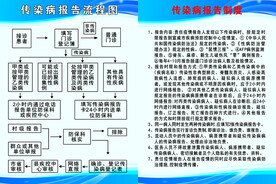 传染病制度 传染病流程图 