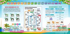 校园防疫宣传