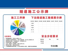 隧道施工公示牌