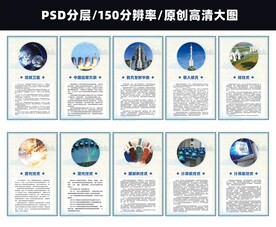 中国高新技术展板
