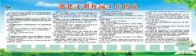 创建文明校园工作情况