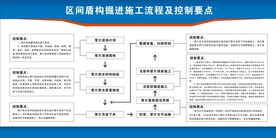盾构施工流程要点