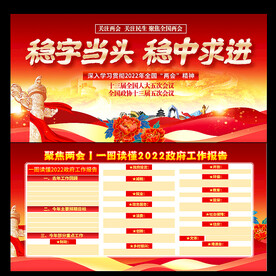 两会
