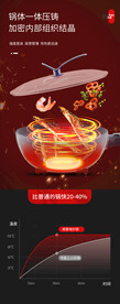 电热锅 电炒锅 厨具 火焰特效
