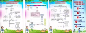 疫情防控 新型冠状  新冠病毒