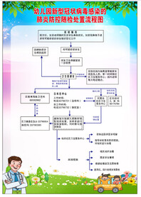疫情防控 新型冠状  新冠病毒