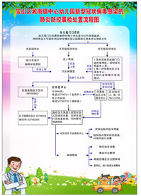 疫情防控 新型冠状  新冠病毒