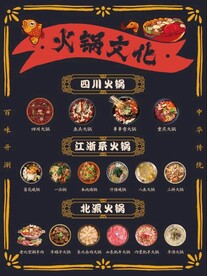 火锅文化展板