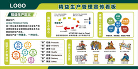 精益生产管理宣传看板