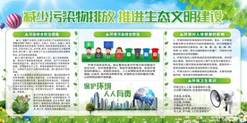 减少污染物排放文明城市展板