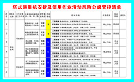 塔式起重机安拆及使用作业风险管