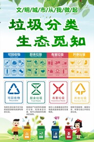 垃圾分类海报