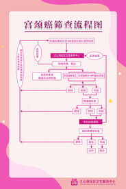 宫颈癌筛查