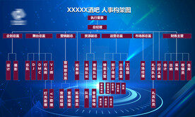 酒吧人事构架图