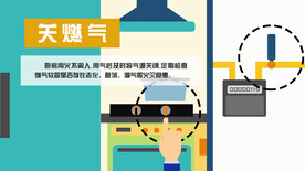 三清三关  关燃气