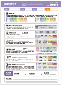 减肥 BMI 减脂测试报告单 
