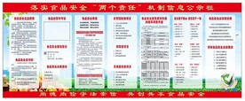 食品安全    公示栏
