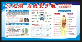 无烟日宣传栏