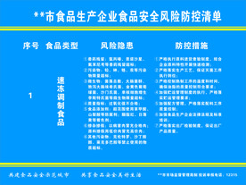 食品生产企业安全风险防控清单