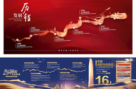 企业发展历程