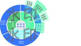  环形图
