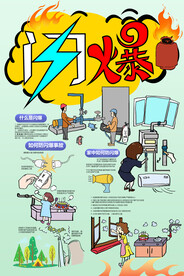什么是 闪爆