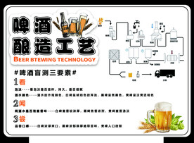 啤酒酿造座牌