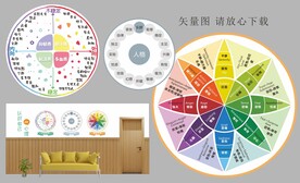 认识自己的心理